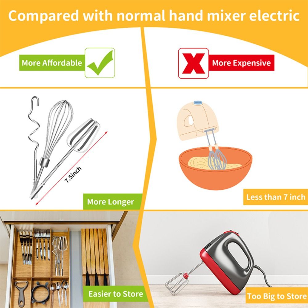 Edelstahl-Eiermixer mit austau – Hand Mixer Electric Bewertung und Preis