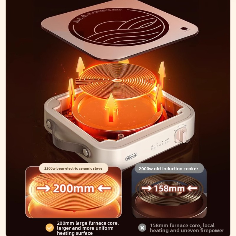 Elektrischer Tee- und Kochherd – Hot Pot Electric Bewertung und Preis
